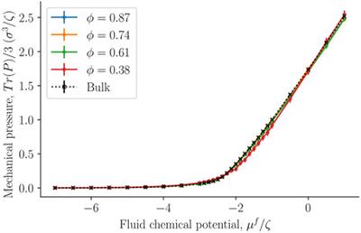 Defining the pressures of a fluid in a nanoporous, heterogeneous medium